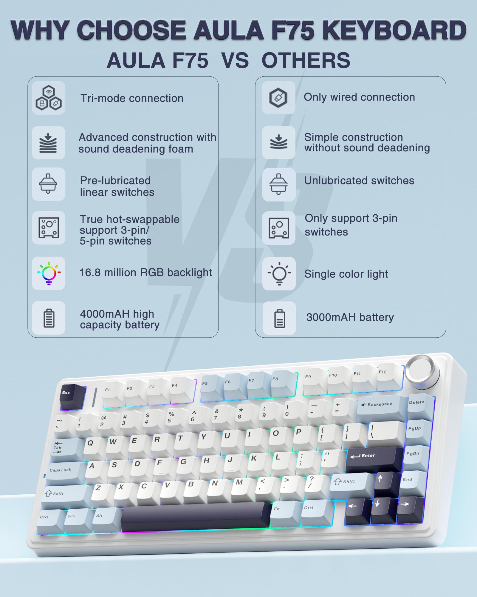 aula-f75-mechanische-tastatur-kabellos-75-gletscherblau-rgb image 6