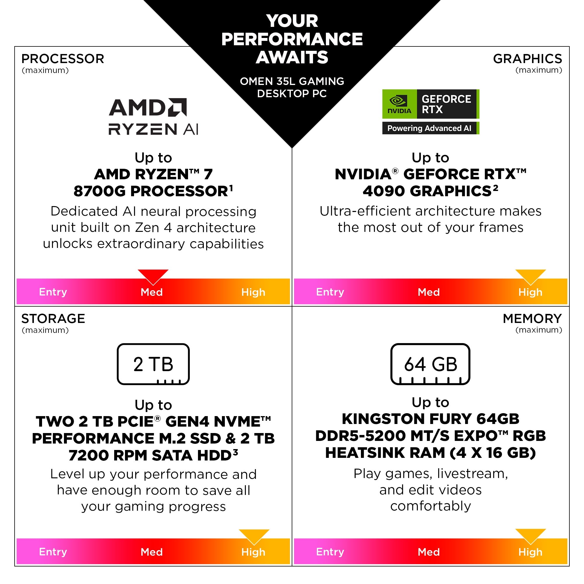 omen-35l-gt16-0285t-gaming-pc-rtx-5080-schwarz-64gb image 6